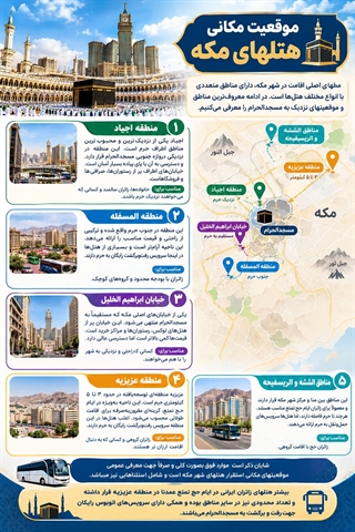 موقعیت مکانی هتلهای مکه